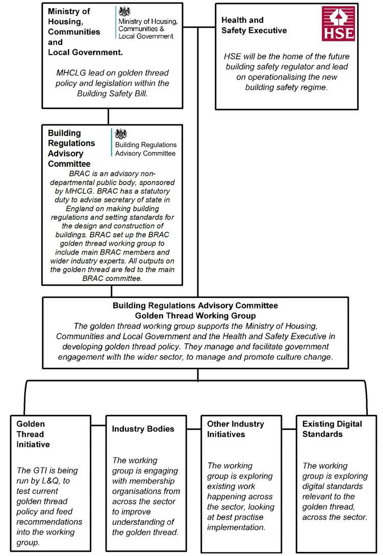 The golden Threadd - Engineering advice