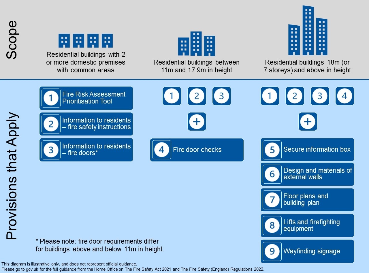 bfs new changes to legislation